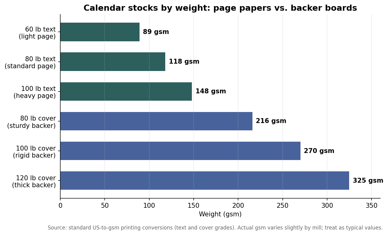 Paper, Coating, and Binding: What Actually Makes a Desk Calendar Feel Premium